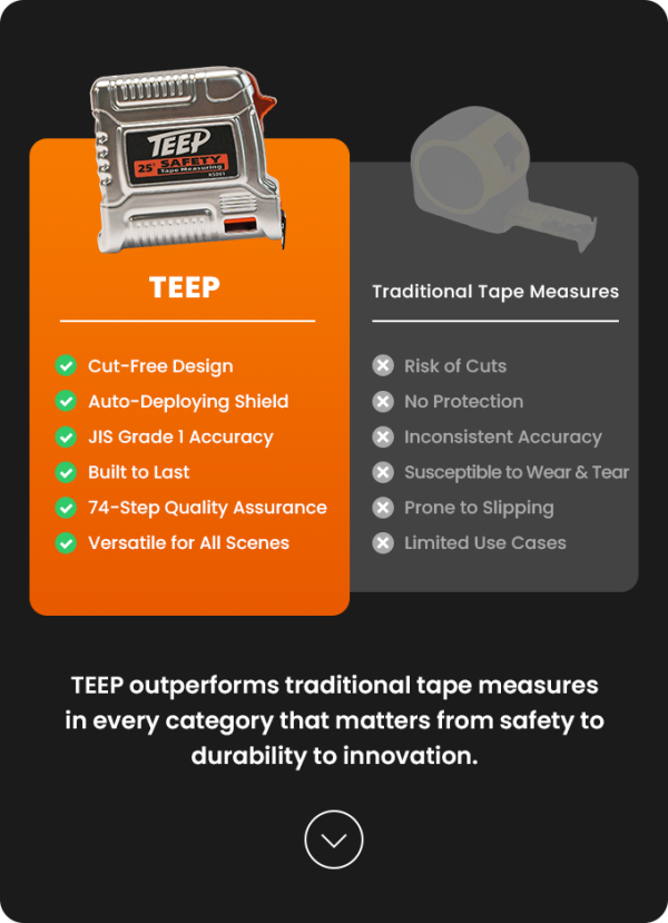 TEEP Tape Measure — SUPER EARLY BIRD ：BUY 2 GET 1 FREE !